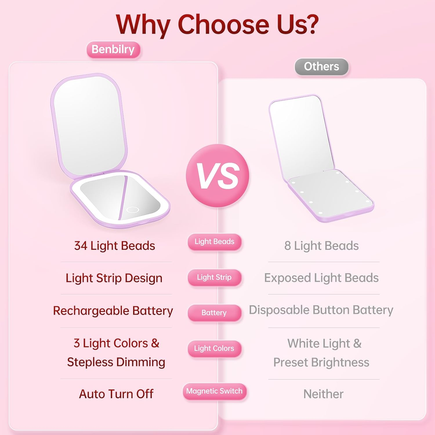 GlamLite Mini – Ultra Slim Folding Mirror with 3 Light Settings & 3X Magnifier