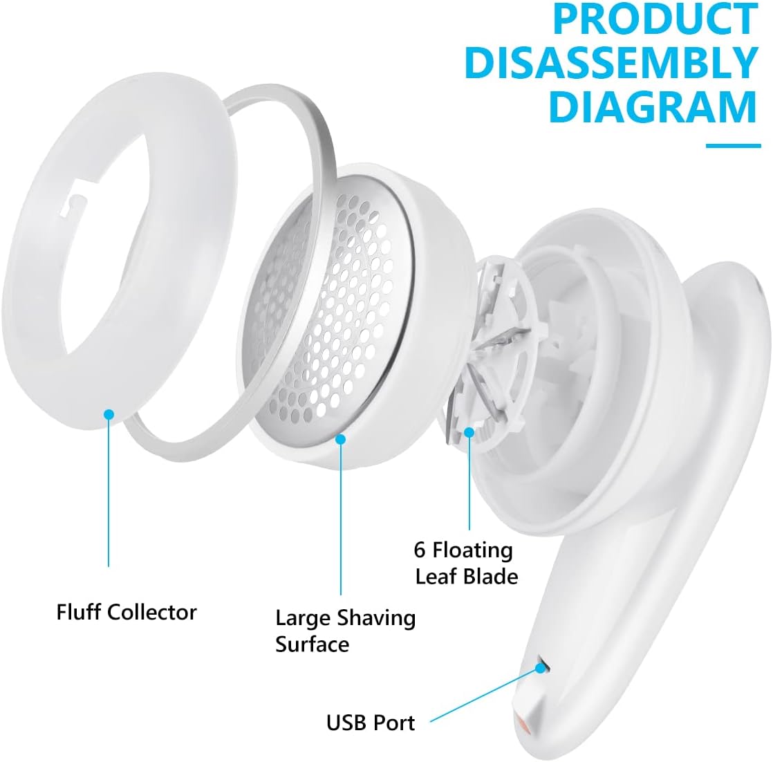 Portable Fabric Lint Remover – USB Rechargeable, 6-Blade Design