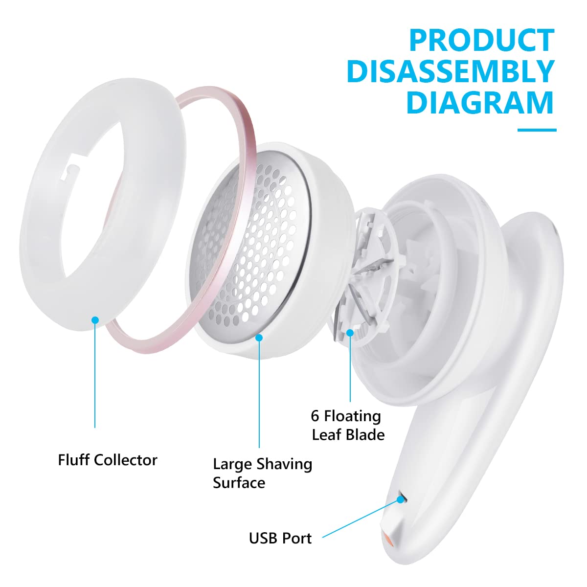 Portable Fabric Lint Remover – USB Rechargeable, 6-Blade Design