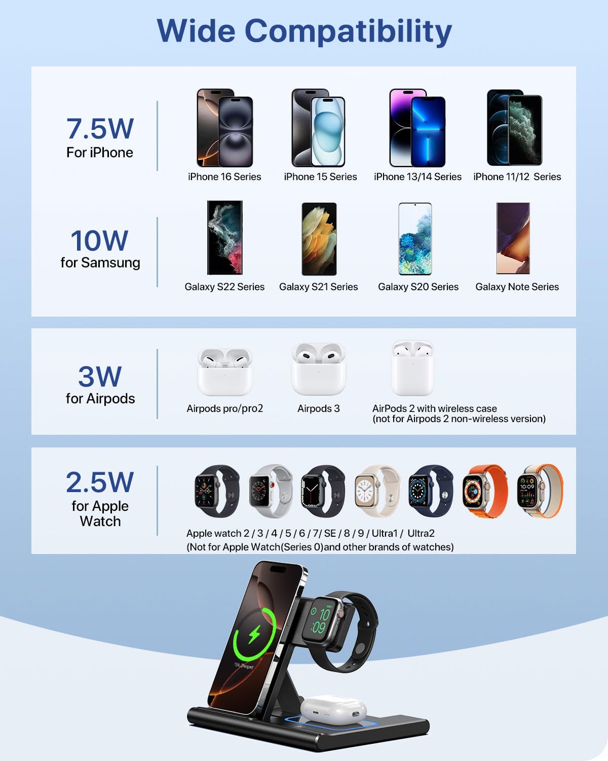 3-in-1 Wireless Charging Station – For iPhone, Apple Watch & AirPods