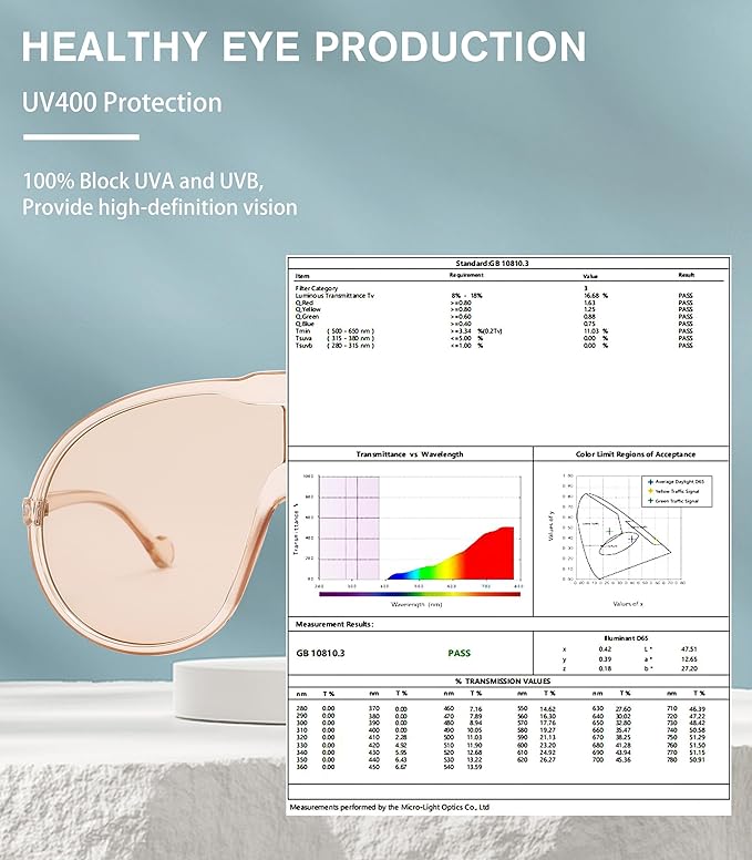 Luxe Curve Shades 'Champagne'